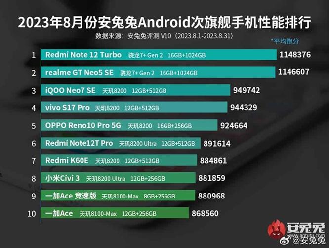 Ba mẫu smartphone Android tầm trung mạnh mẽ nhất hiện nay