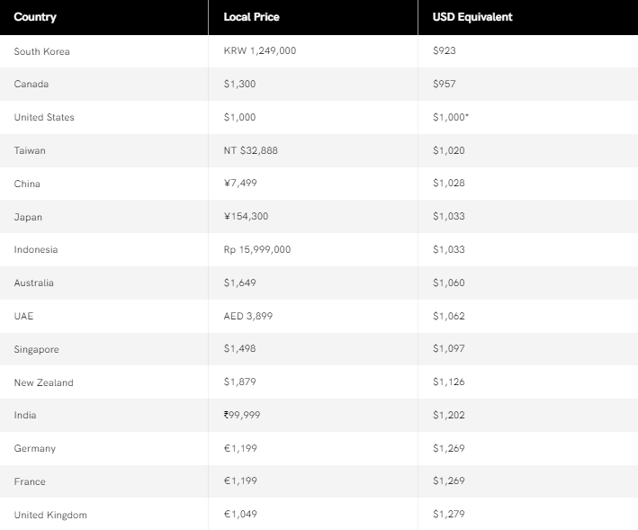 Đâu là quốc gia bán Galaxy Z Flip 5 rẻ nhất thế giới?