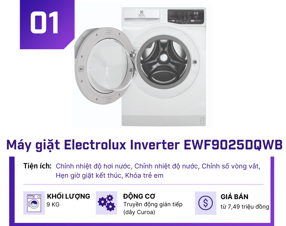 Top 5 máy giặt Inverter 9kg giá dưới 10 triệu cực tiết kiệm